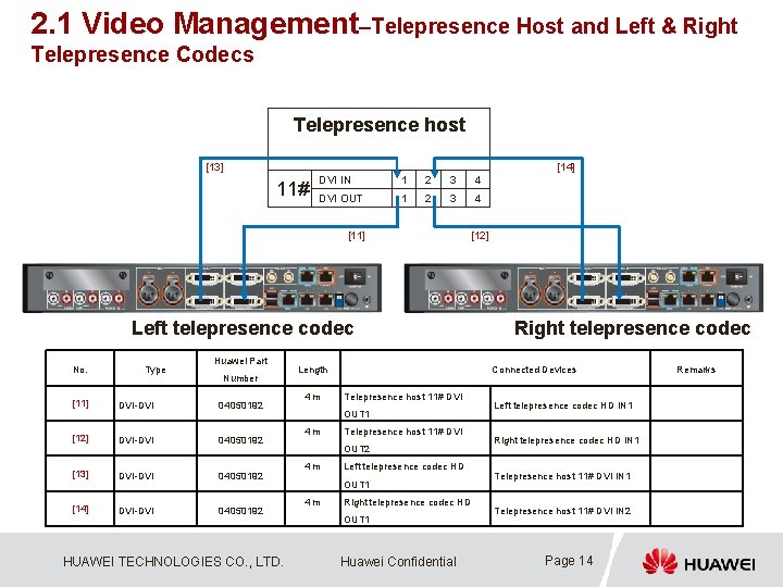 2. 1 Video Management–Telepresence Host and Left & Right Telepresence Codecs Telepresence host [13]
