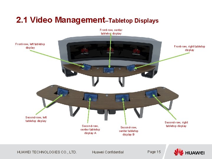 2. 1 Video Management–Tabletop Displays Front-row, center tabletop display Front-row, left tabletop display Front-row,