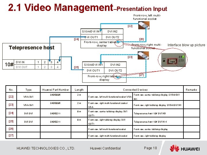 2. 1 Video Management–Presentation Input Front-row, left multifunctional socket [22] SXGA/DVI IN 1 DVI
