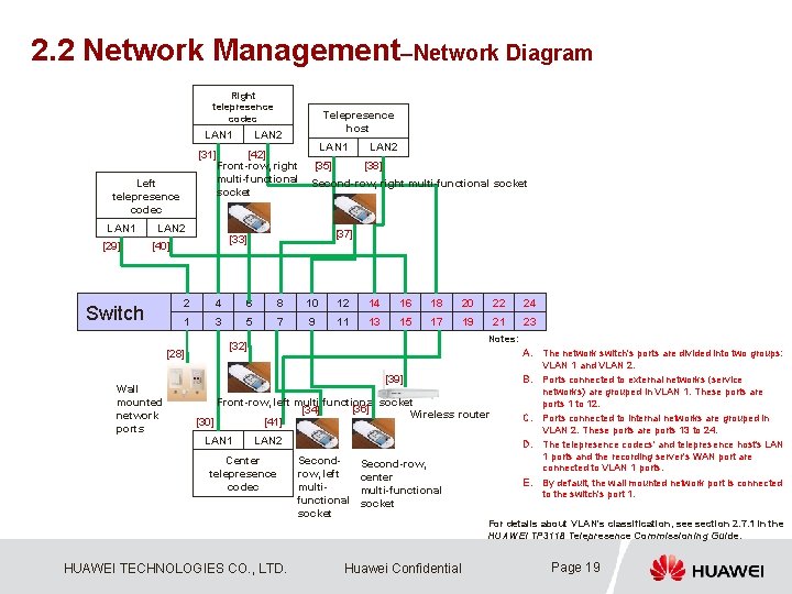 2. 2 Network Management–Network Diagram Right telepresence codec LAN 1 [31] Left telepresence codec
