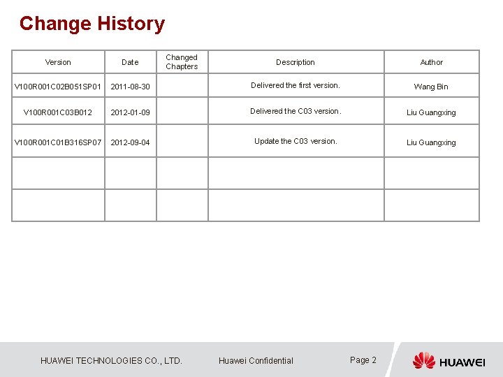 Change History Version Date V 100 R 001 C 02 B 051 SP 01