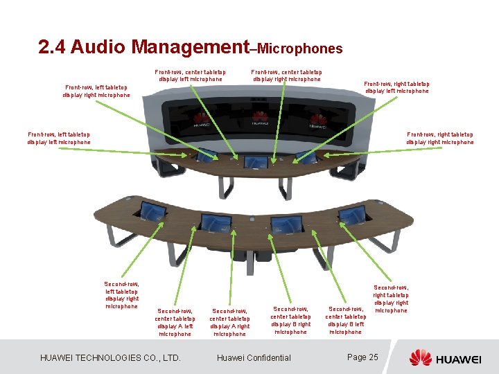 2. 4 Audio Management–Microphones Front-row, center tabletop display left microphone Front-row, center tabletop display