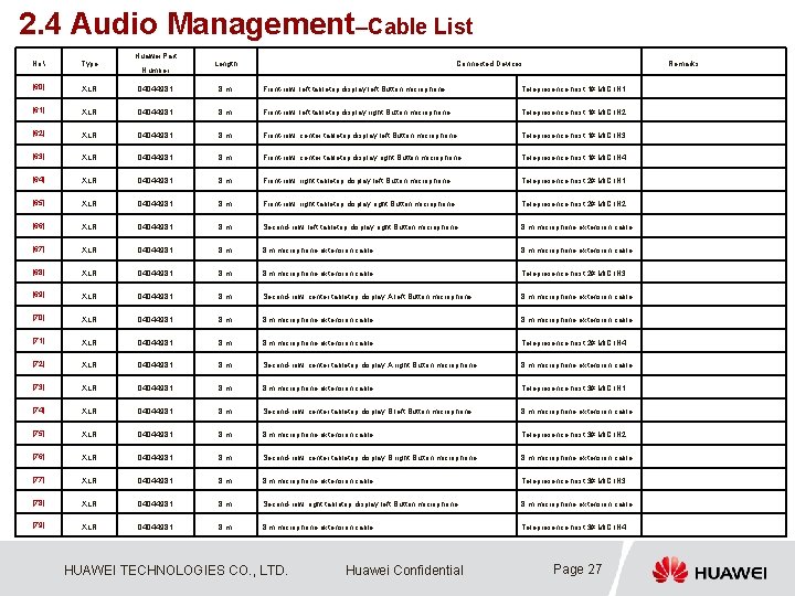 2. 4 Audio Management–Cable List Huawei Part No.  Type [60] XLR 04044981 8