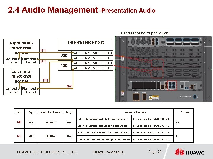2. 4 Audio Management–Presentation Audio Telepresence host's port location Right multifunctional socket Telepresence host
