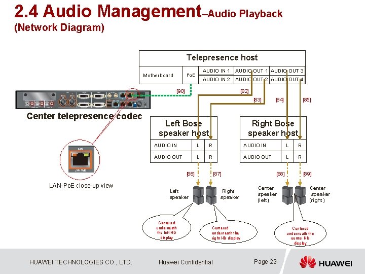 2. 4 Audio Management–Audio Playback (Network Diagram) Telepresence host Motherboard Po. E AUDIO IN