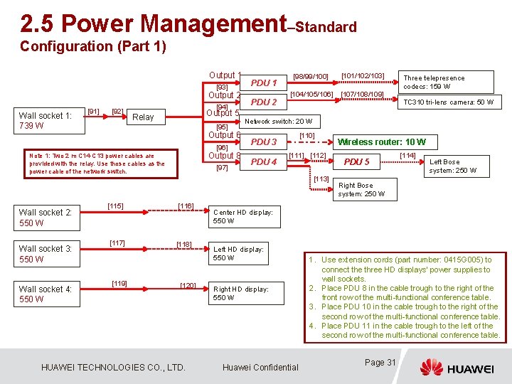 2. 5 Power Management–Standard Configuration (Part 1) Output 1 [93] Output 2 Wall socket