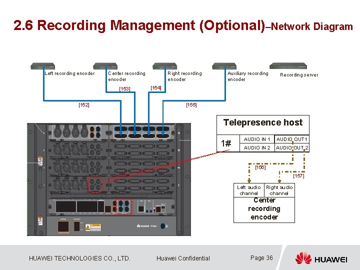 2. 6 Recording Management (Optional)–Network Diagram Left recording encoder Center recording encoder [153] [152]