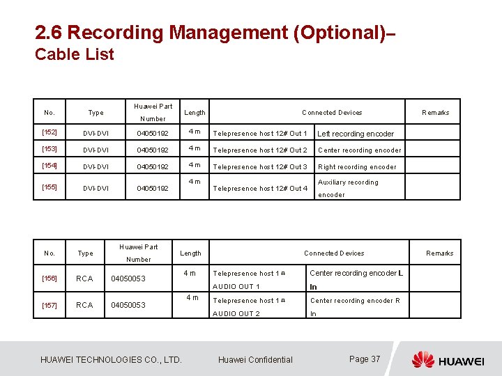 2. 6 Recording Management (Optional)– Cable List Huawei Part No. Type [152] DVI-DVI 04050192