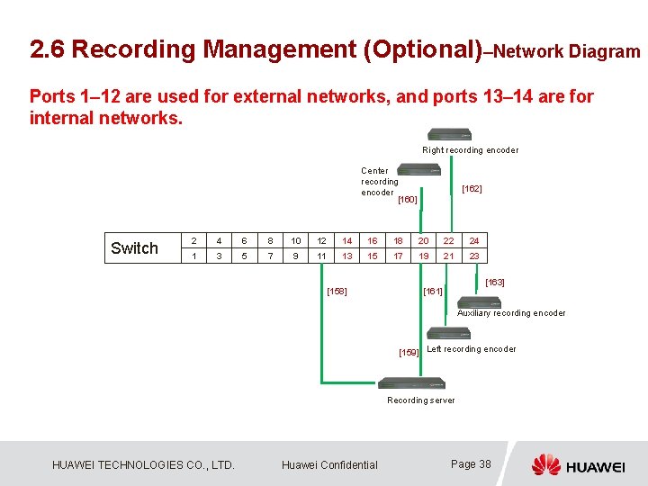 2. 6 Recording Management (Optional)–Network Diagram Ports 1– 12 are used for external networks,
