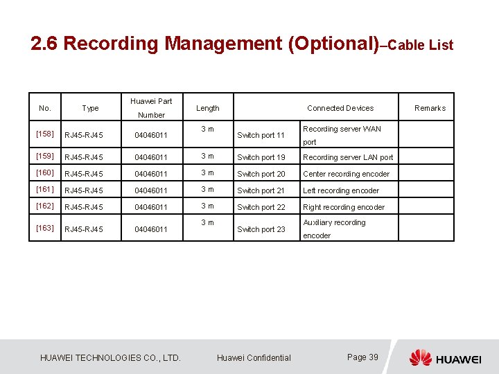 2. 6 Recording Management (Optional)–Cable List No. Type Huawei Part Number Length 3 m
