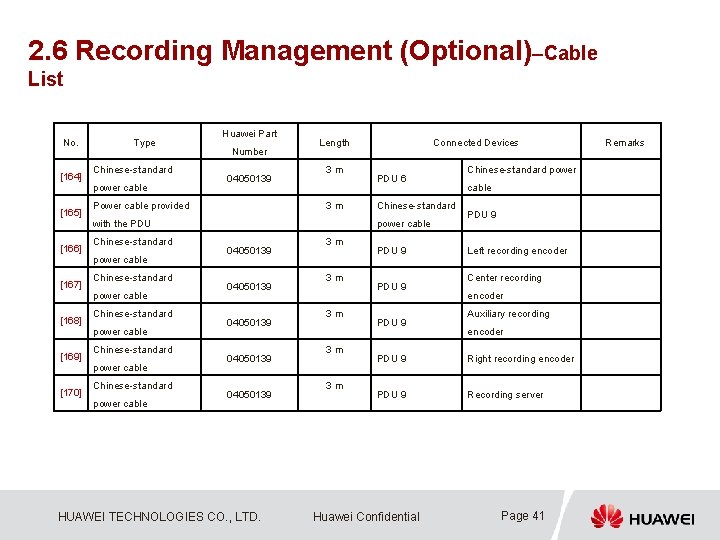 2. 6 Recording Management (Optional)–Cable List No. [164] [165] [166] [167] [168] [169] [170]