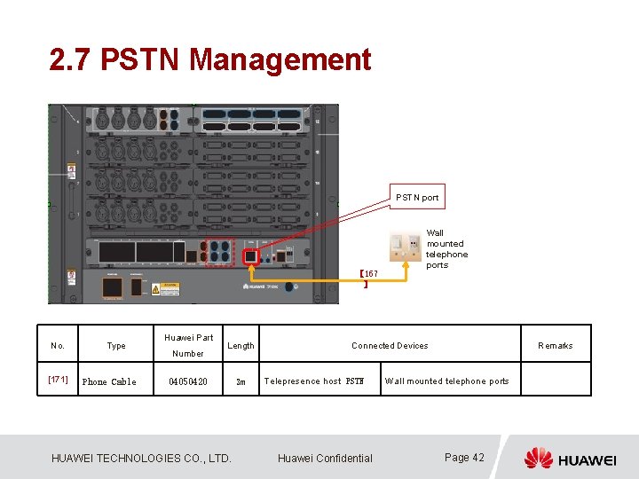 2. 7 PSTN Management PSTN port 【 167 】 No. [171] Type Phone Cable