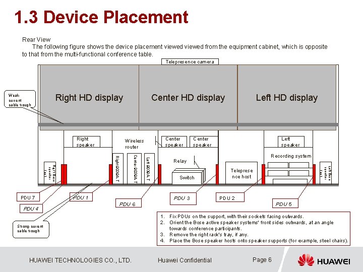 1. 3 Device Placement Rear View The following figure shows the device placement viewed