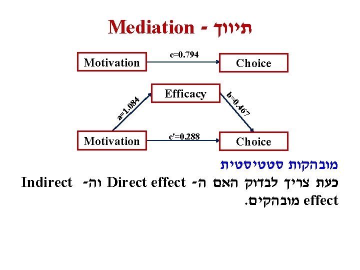 Mediation - תיווך Efficacy a= 67 1. 08 0. 4 Motivation Choice b= 4