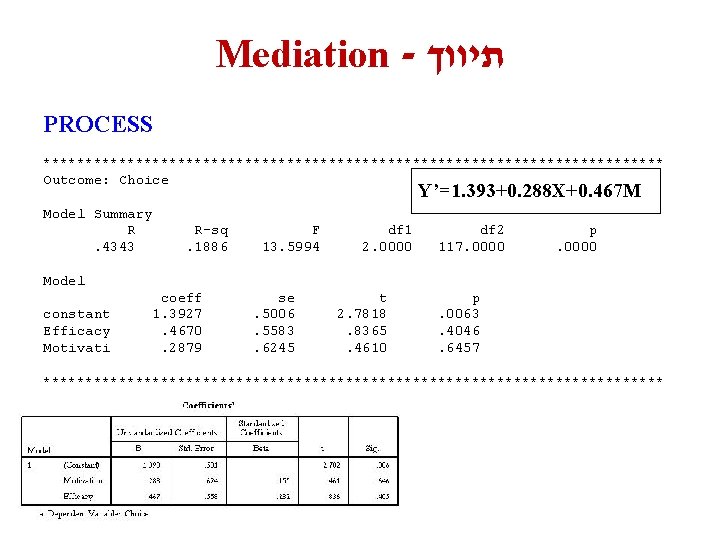 Mediation - תיווך PROCESS ************************************* Outcome: Choice Y’=1. 393+0. 288 X+0. 467 M Model