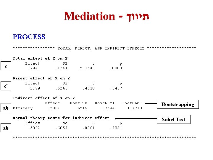 Mediation - תיווך PROCESS ********* TOTAL, DIRECT, AND INDIRECT EFFECTS ********** c Total effect