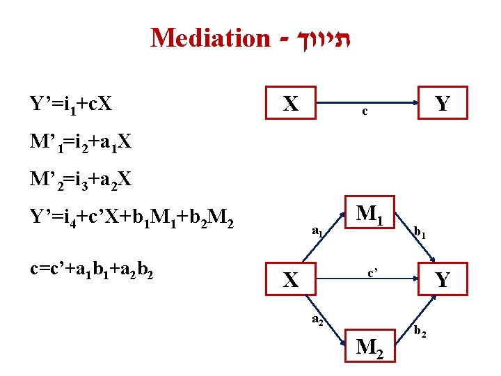 Mediation - תיווך Y’=i 1+c. X X Y c M’ 1=i 2+a 1 X