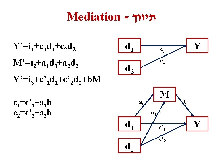 Mediation - תיווך Y’=i 1+c 1 d 1+c 2 d 2 M’=i 2+a 1