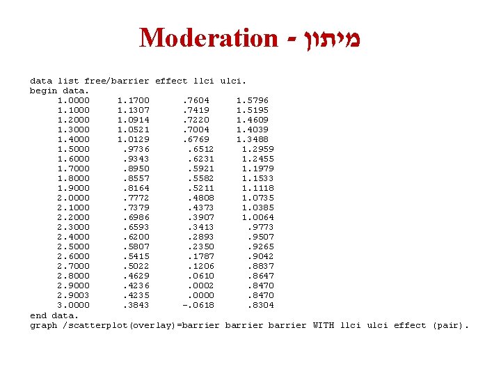 Moderation - מיתון data list free/barrier effect llci ulci. begin data. 1. 0000 1.