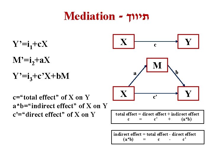 Mediation - תיווך Y’=i 1+c. X X M’=i 2+a. X a Y’=i 3+c’X+b. M