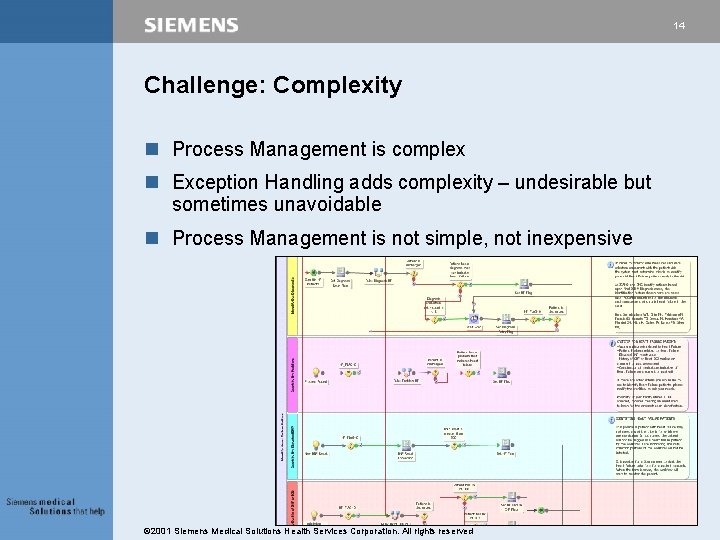 14 Challenge: Complexity n Process Management is complex n Exception Handling adds complexity – 14 Challenge: Complexity n Process Management is complex n Exception Handling adds complexity –