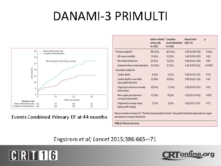 DANAMI-3 PRIMULTI Events Combined Primary EP at 44 months Engstrom et al; Lancet 2015;