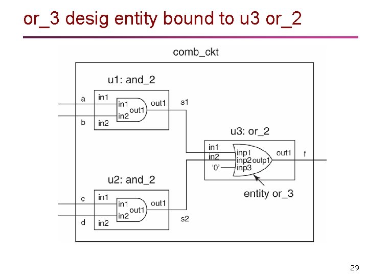 or_3 desig entity bound to u 3 or_2 29 