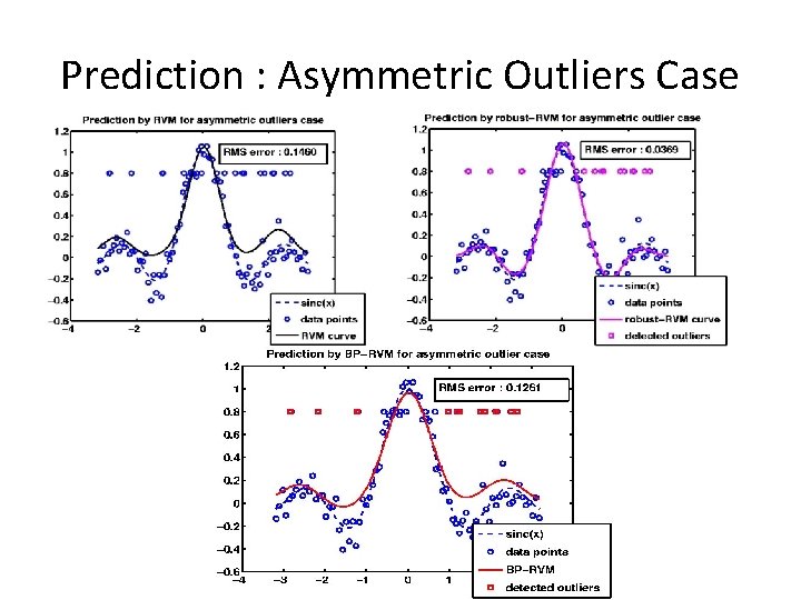 Prediction : Asymmetric Outliers Case 