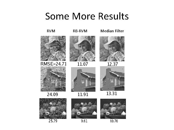 Some More Results RVM RB-RVM Median Filter 