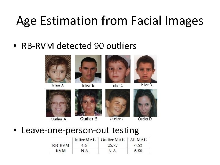 Age Estimation from Facial Images • RB-RVM detected 90 outliers • Leave-one-person-out testing 