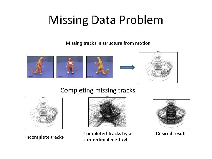 Missing Data Problem Missing tracks in structure from motion Completing missing tracks Incomplete tracks
