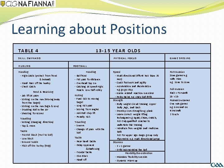 Learning about Positions TA B L E 4 1 3 - 1 5 Y