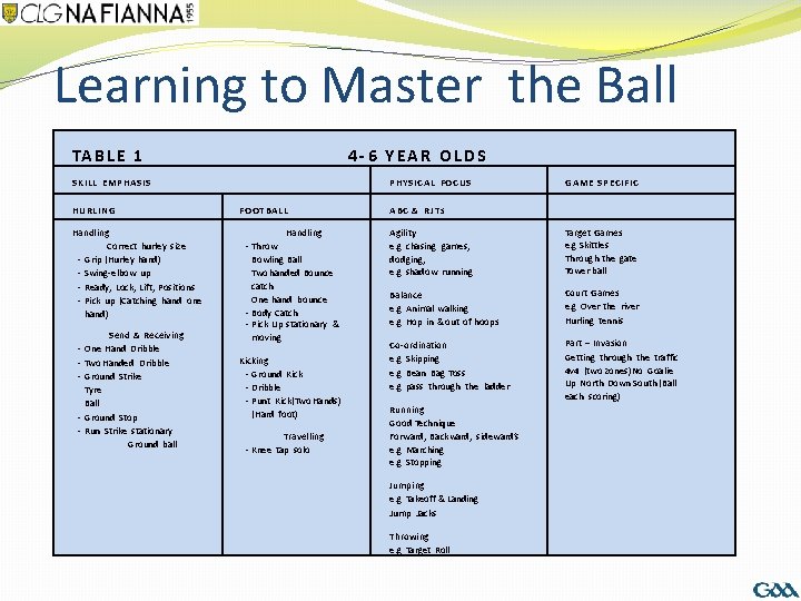 Learning to Master the Ball TA B L E 1 4 - 6 Y