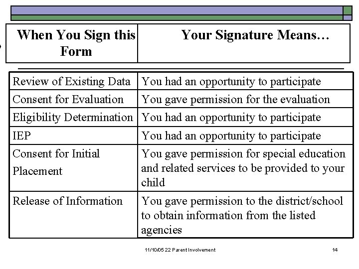 When You Sign this Form Your Signature Means… Review of Existing Data You had