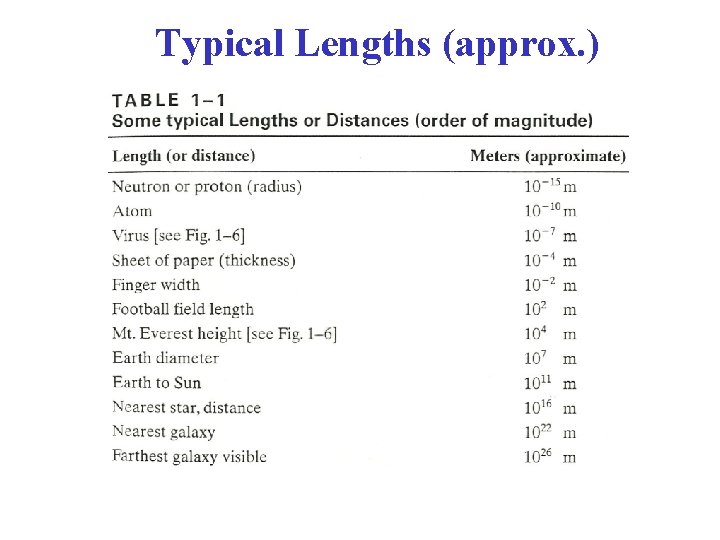 Typical Lengths (approx. ) 