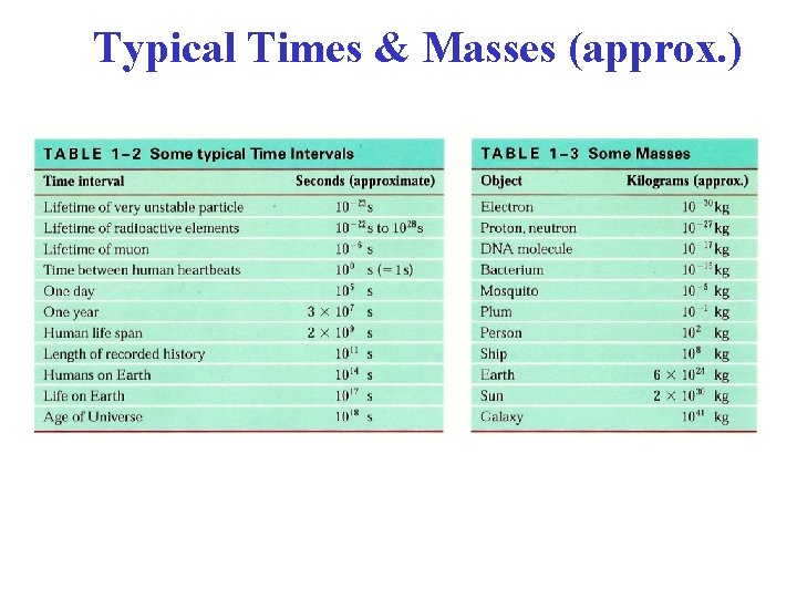 Typical Times & Masses (approx. ) 