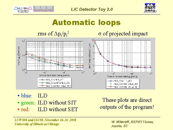 Li. C Detector Toy 2. 0 Automatic loops rms of Δpt/pt 2 • blue: