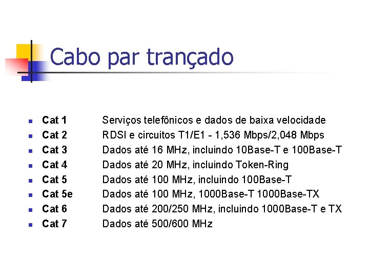 Cabo par trançado n n n n Cat 1 Cat 2 Cat 3 Cat