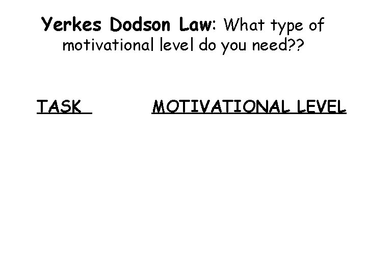 Yerkes Dodson Law: What type of motivational level do you need? ? TASK MOTIVATIONAL