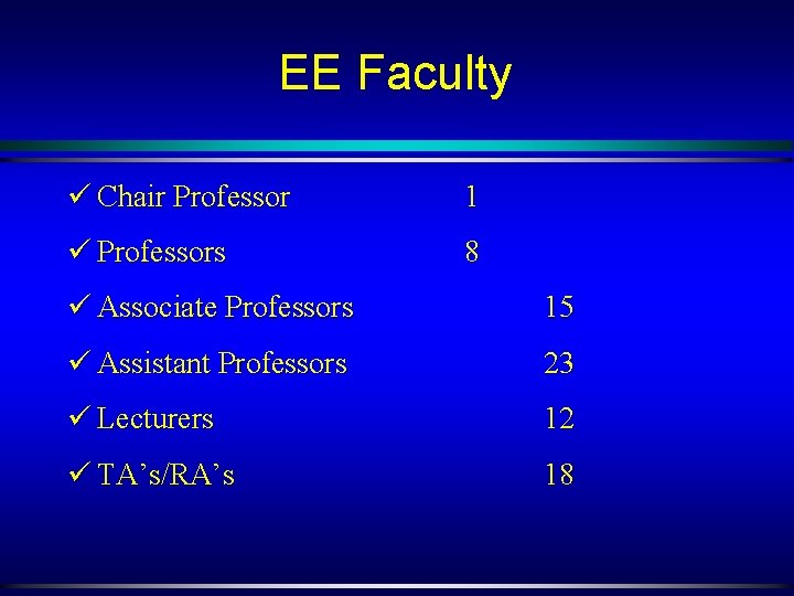 EE Faculty ü Chair Professor 1 ü Professors 8 ü Associate Professors 15 ü