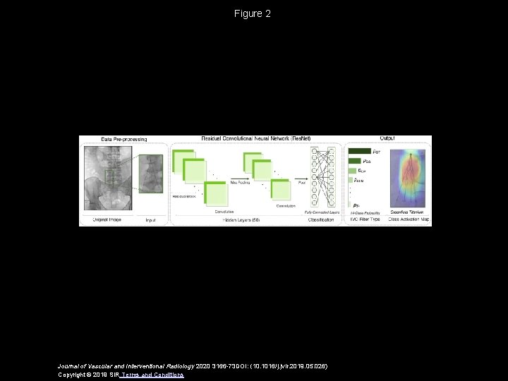 Figure 2 Journal of Vascular and Interventional Radiology 2020 3166 -73 DOI: (10. 1016/j.