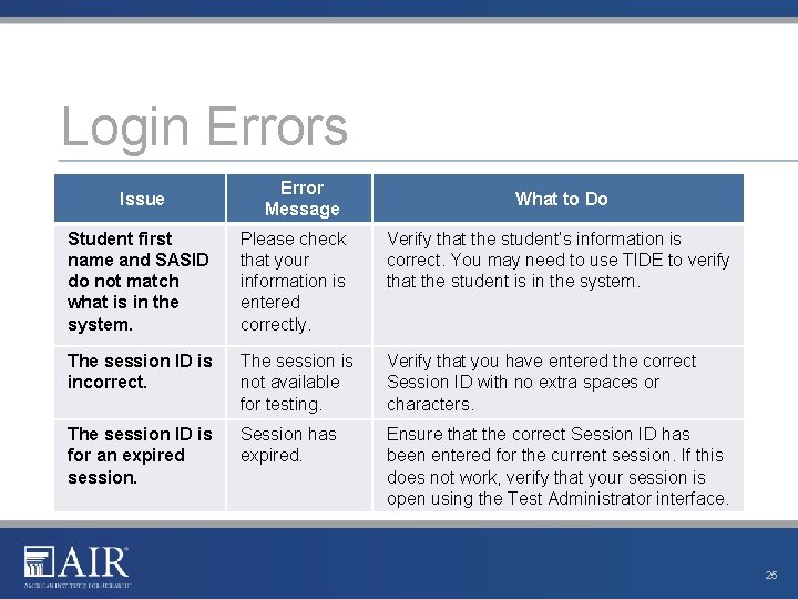 Login Errors Issue Error Message What to Do Student first name and SASID do Login Errors Issue Error Message What to Do Student first name and SASID do