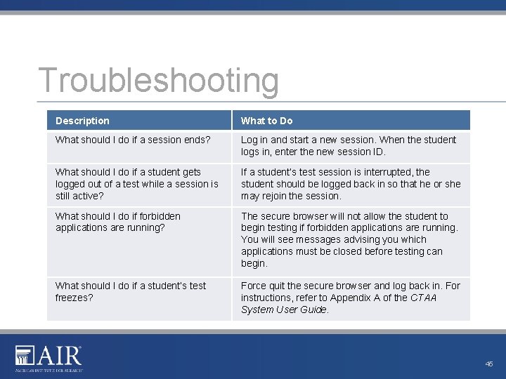 Troubleshooting Description What to Do What should I do if a session ends? Log Troubleshooting Description What to Do What should I do if a session ends? Log