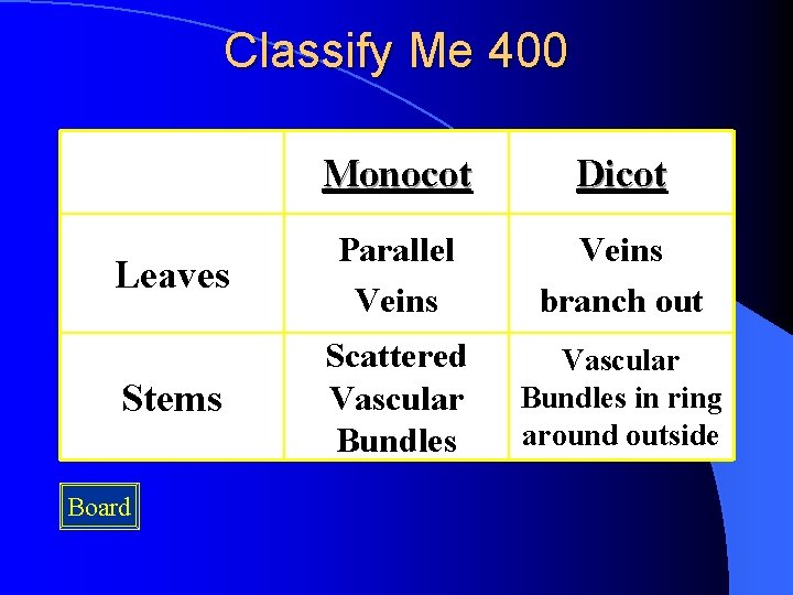 Classify Me 400 Monocot Dicot Leaves Parallel Veins branch out Stems Scattered Vascular Bundles