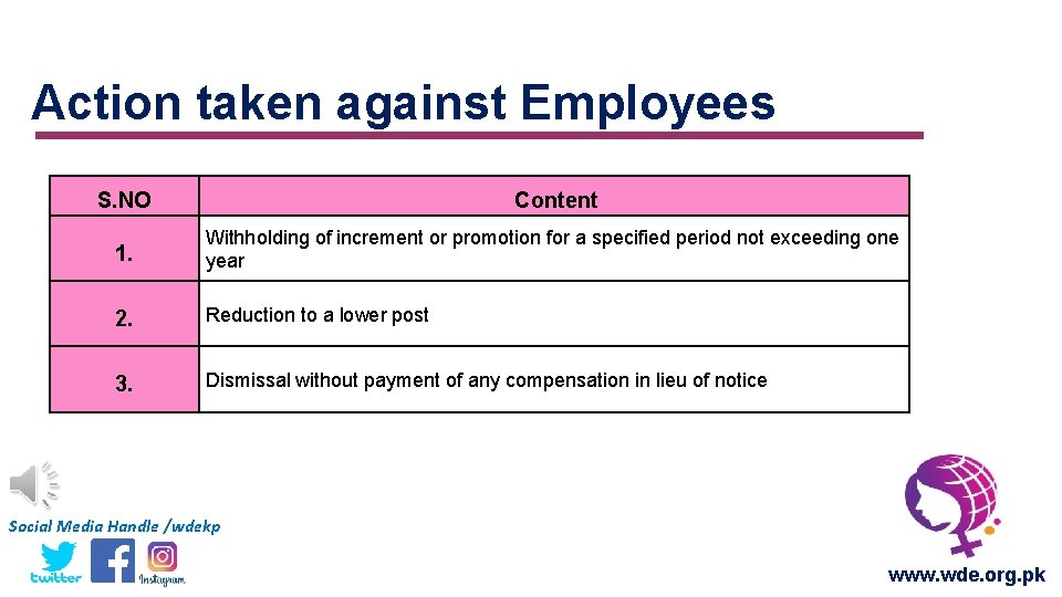 Action taken against Employees S. NO Content 1. Withholding of increment or promotion for