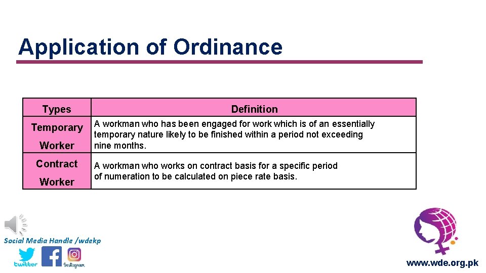 Application of Ordinance Types Temporary Worker Contract Worker Definition A workman who has been