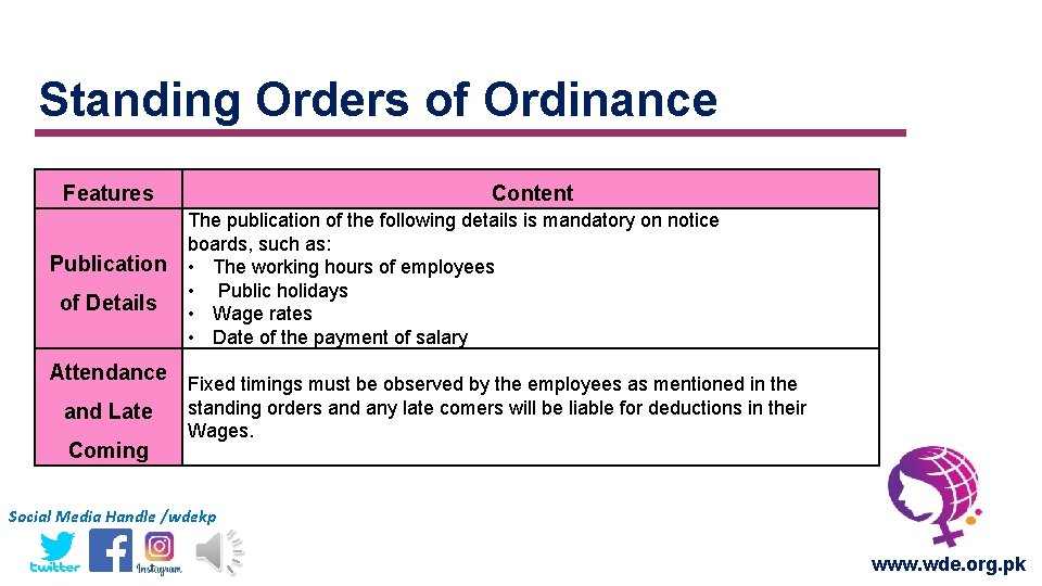 Standing Orders of Ordinance Features Publication of Details Content The publication of the following