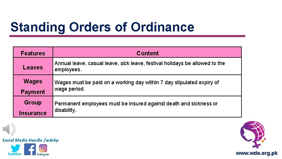 Standing Orders of Ordinance Features Leaves Wages Payment Group Insurance Content Annual leave, casual