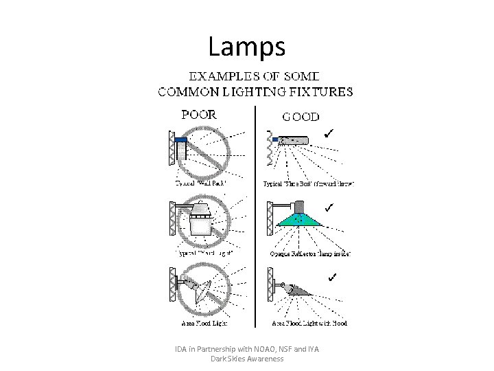 Lamps IDA in Partnership with NOAO, NSF and IYA Dark Skies Awareness 