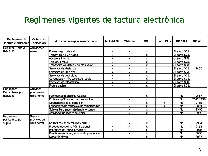 Regímenes vigentes de factura electrónica 3 